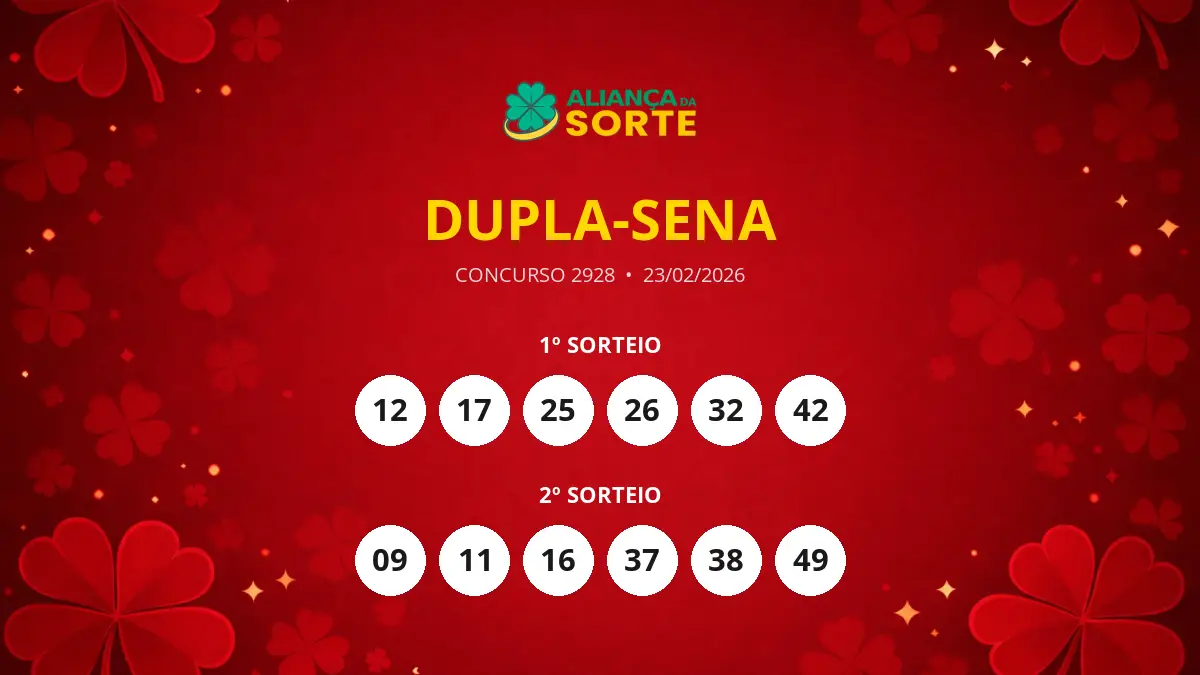 Dupla-Sena 2928 acumula em São Paulo com prêmio estimado de R$ 2,7 milhões