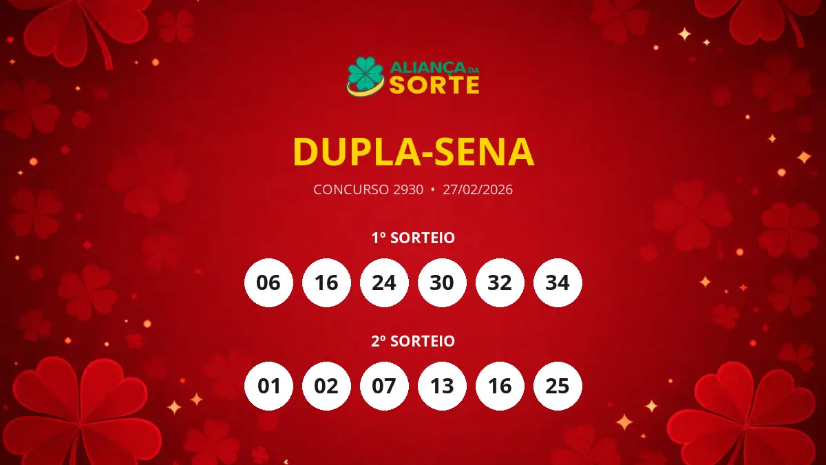 Dupla-Sena 2930 acumula em São Paulo com prêmio estimado de R$ 3,2 milhões