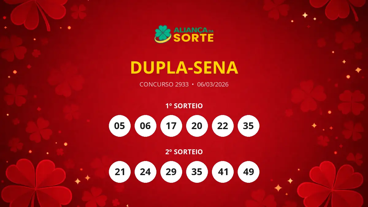 Dupla-Sena 2933 acumula em São Paulo com prêmio estimado de R$ 4,1 milhões