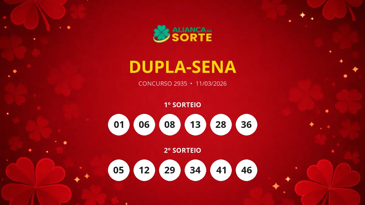 Próximo Concurso da Dupla-Sena em São Paulo tem Prêmio Estimado de R$ 4,7 Milhões