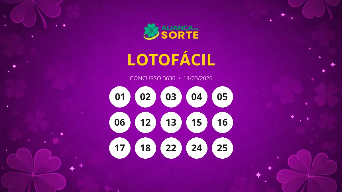 Dois apostadores faturam prêmio de R$ 1 milhão na Lotofácil 3636 em São Paulo