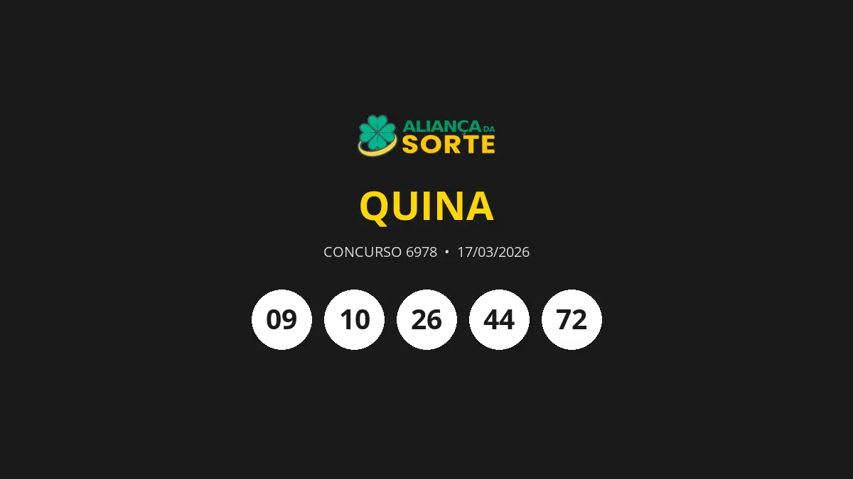 Resultado Quina 6978: Um apostador acerta as cinco dezenas e leva prêmio milionário