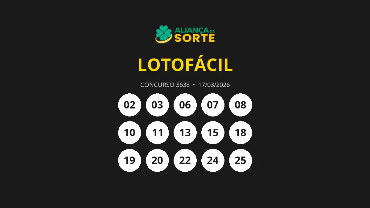 Sorteio da Lotofácil 3638 revela um ganhador solitário dos R$ 1.468.952,88 em São Paulo