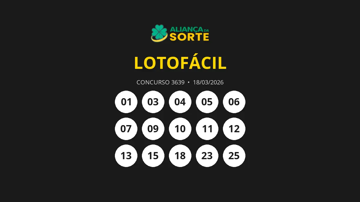 Dois apostadores acertam 15 dezenas e dividem prêmio da Lotofácil 3639