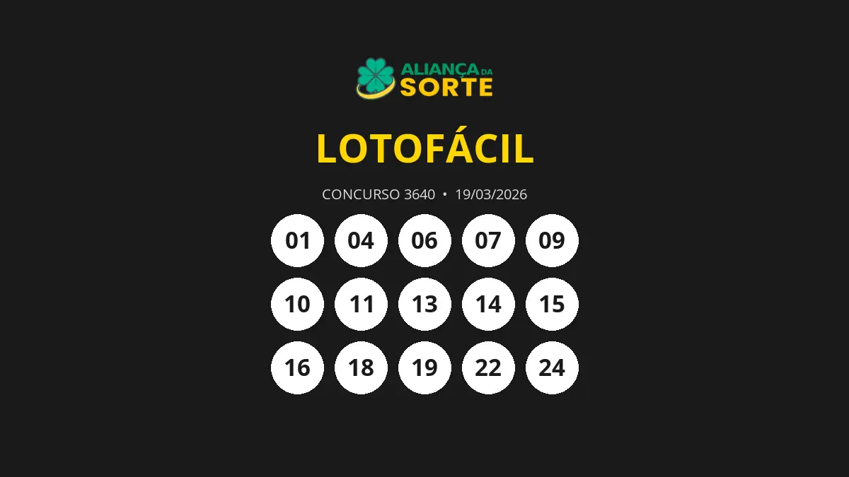 Lotofácil 3640 acumula e próximo prêmio é de R$ 12 milhões