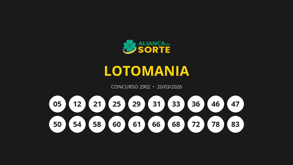 Lotomania 2902 acumula e prêmio estimado para o próximo concurso é de R$ 6,7 milhões