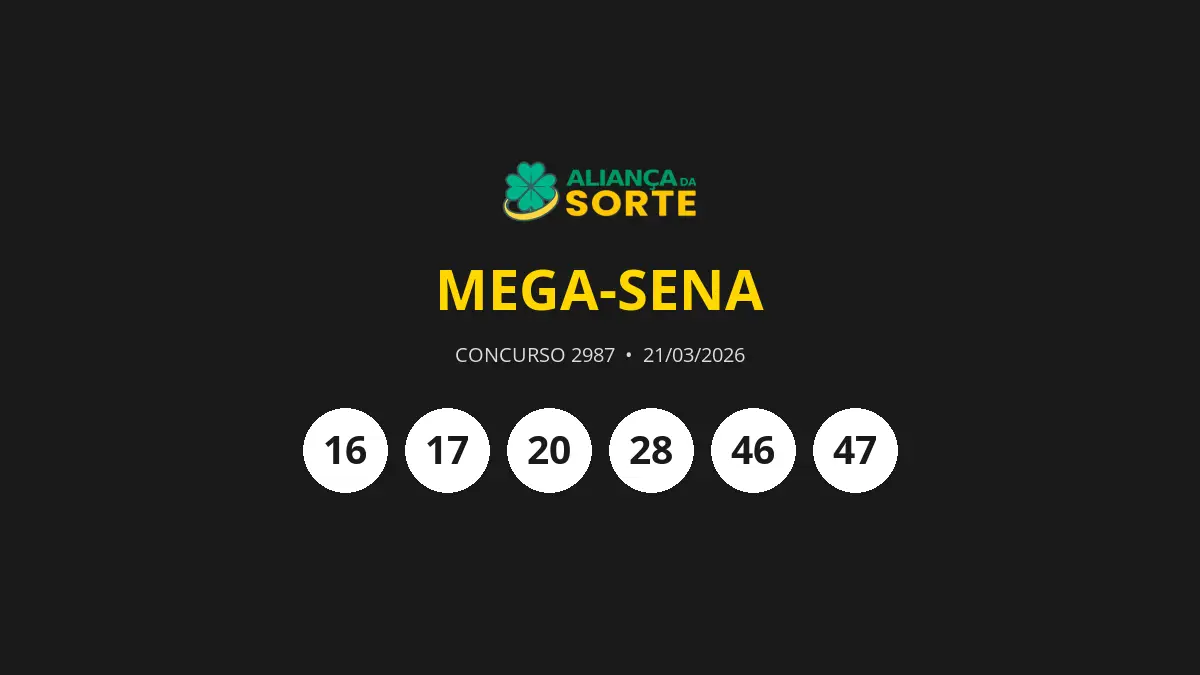 Mega-Sena 2987 acumula e prêmio estimado para o próximo concurso é de R$ 13 milhões