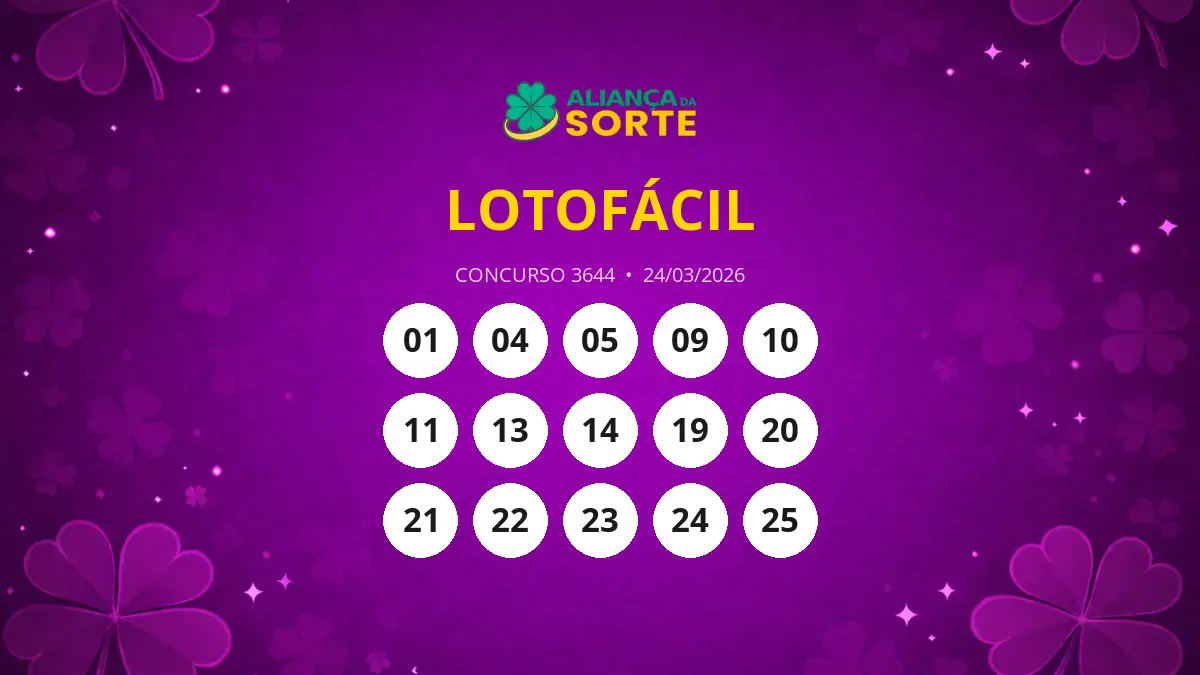 Lotofácil 3644: Vencedor leva prêmio de R$ 1,1 milhão em São Paulo