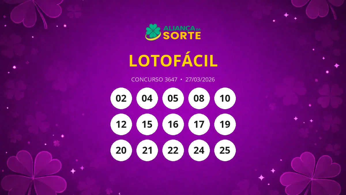 Lotofácil 3647: Três felizardos faturam R$ 523 mil em prêmio!