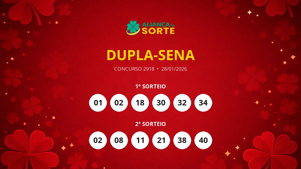 Dupla-Sena 2918 acumula e prêmio esperado é de R$ 500 mil - Confira as dezenas sorteadas!