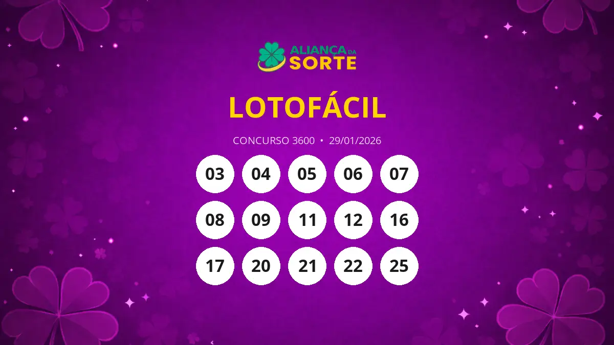 Sorteio Lotofácil 3600: Três apostas acertam 15 dezenas e levam prêmio de R$ 4,9 milhões