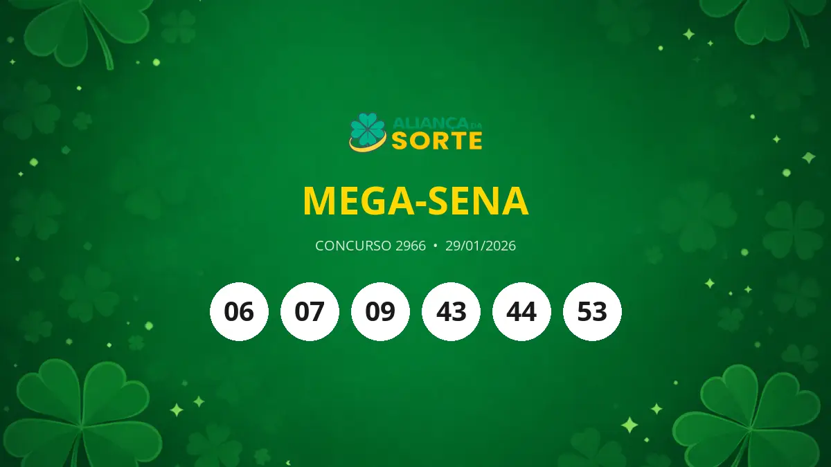 Mega-Sena 2966 acumula e próximo prêmio atinge R$ 115 milhões