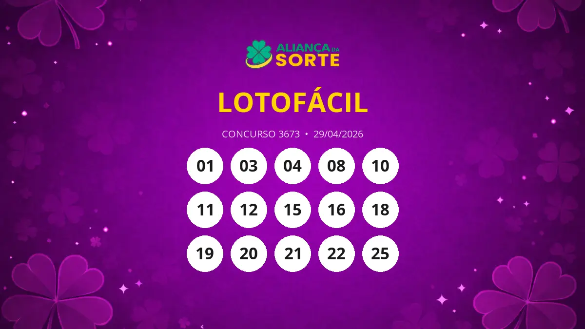 Lotofácil 3673: Três Sorteados Faturam R$ 509 Mil em Premiação!