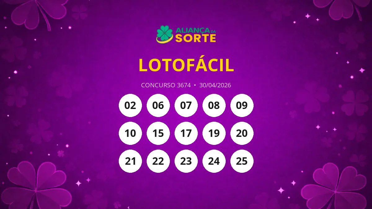 Lotofácil 3674: Prêmio Acumula e Próximo Concurso Pode Oferecer R$ 5 Milhões!