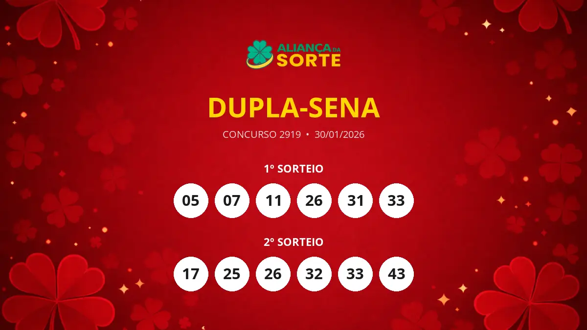 Dupla-Sena 2919 acumula e próximo prêmio chega a R$ 650 mil