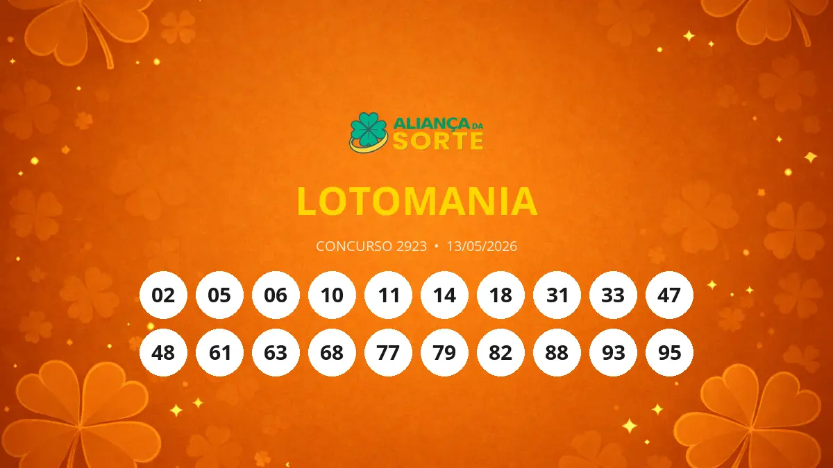 Lotomania 2923: Prêmio Acumula e Patamar Inicial Chega a R$ 5 Milhões!