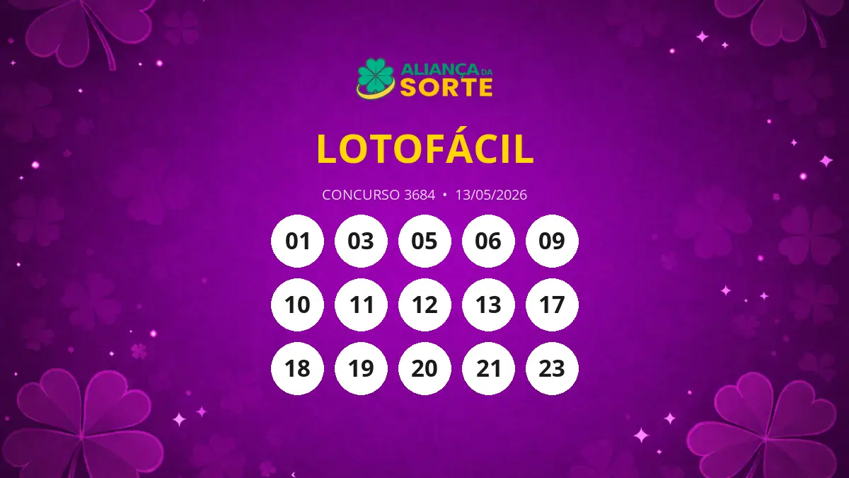 Lotofácil 3684: Dois Apostadores Celebram Vitória de R$ 646 Mil!