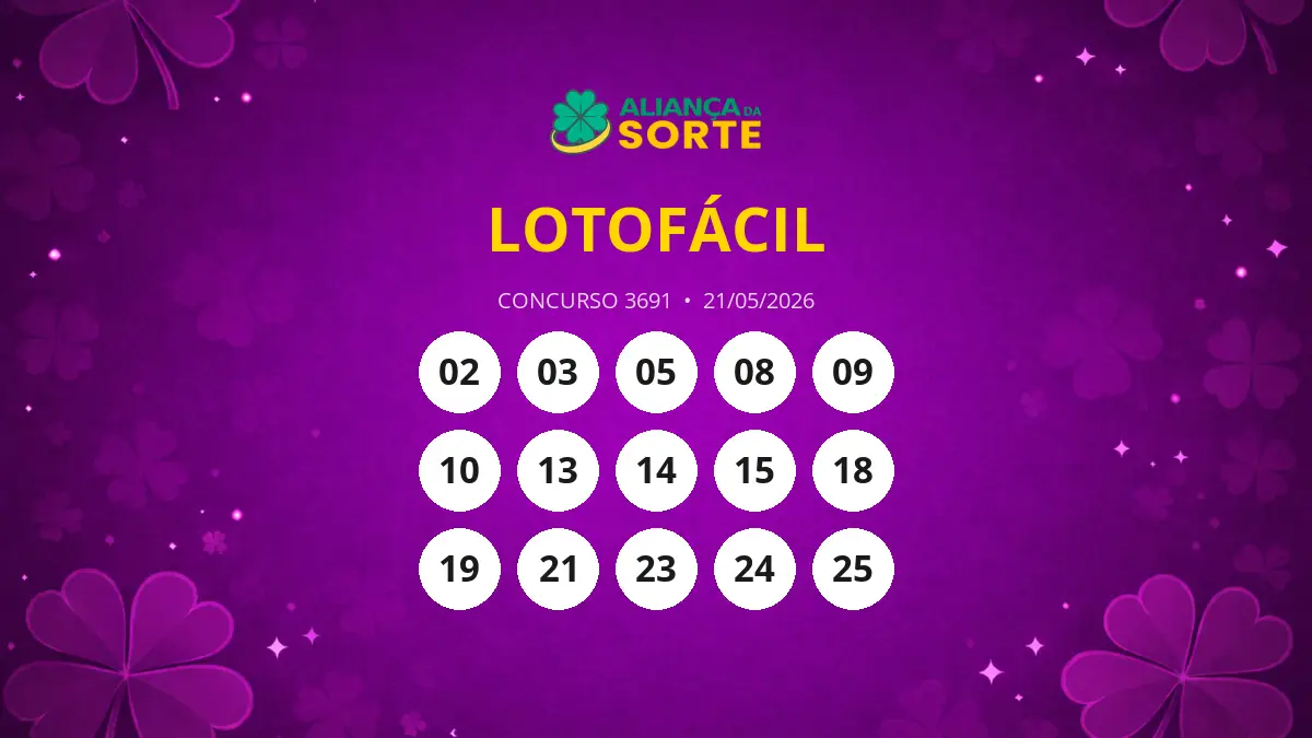 Lotofácil 3691: Quatro Apostadores Faturam R$ 281 Mil em Prêmio!