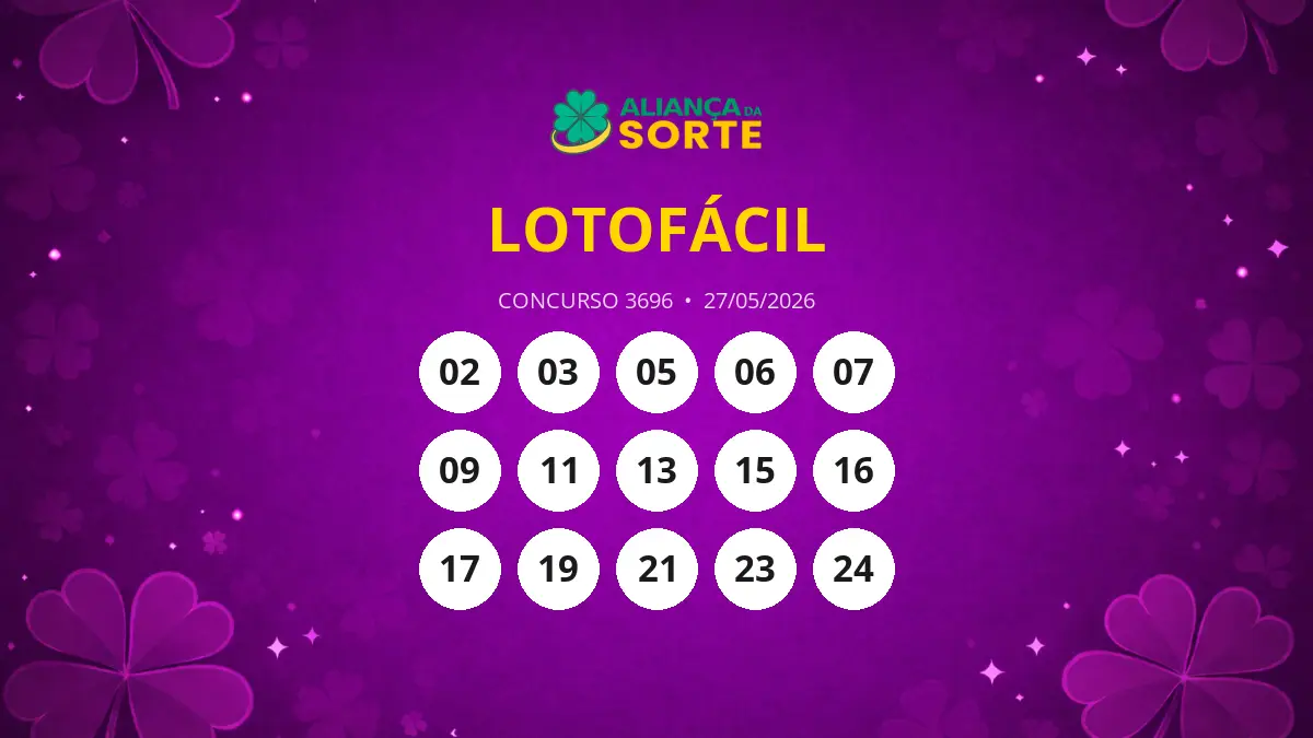 Lotofácil 3696: Vinte e Cinco Ganhadores de R$ 146 Mil na Última Extração!