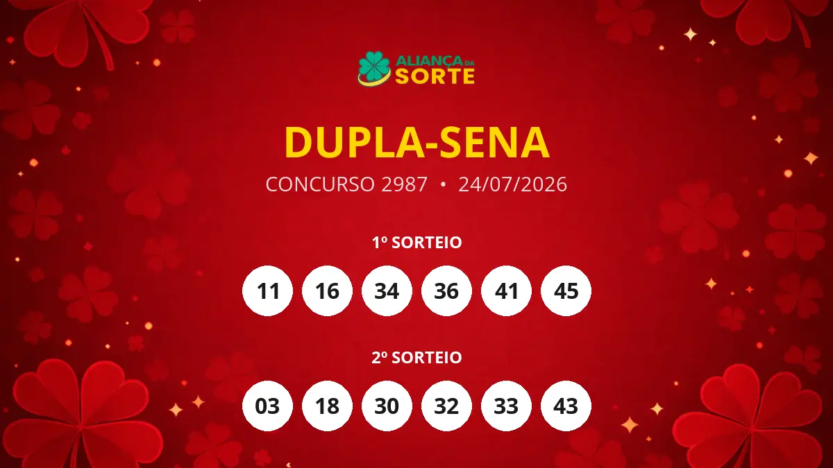 Resultados da Dupla-Sena – Concurso 2987