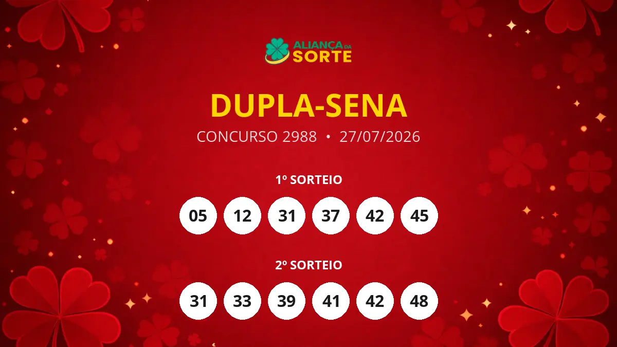 Resultados do Concurso 2988 da Dupla-Sena