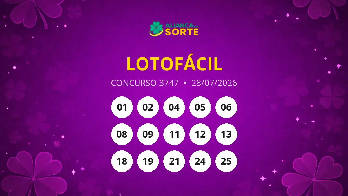 Resultados da Lotofácil: Concurso 3747 traz 6 ganhadores com 15 acertos