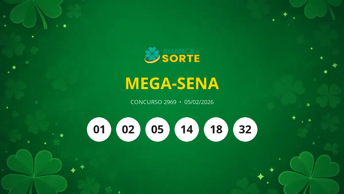Resultado Mega-Sena 2969: Apostador único leva prêmio de R$ 141 milhões