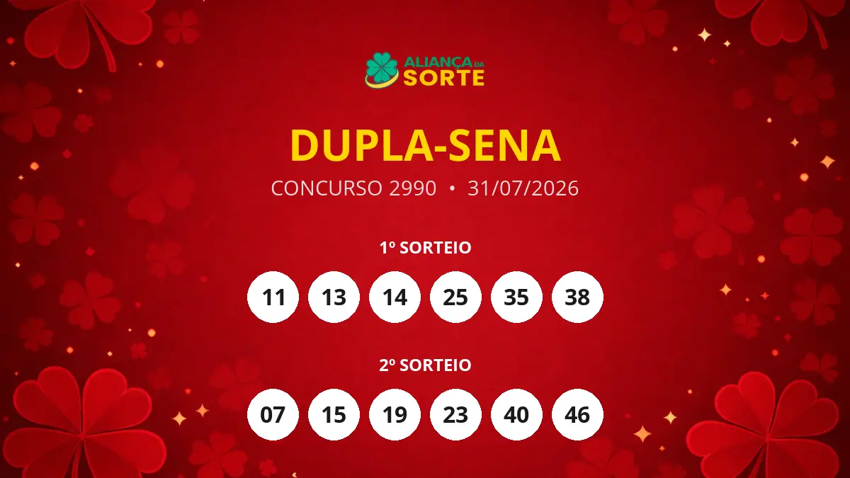 Resultado do Concurso 2990 da Dupla-Sena