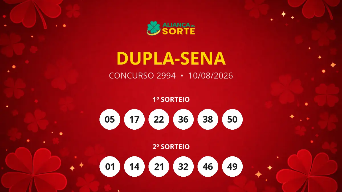 Resultados do Concurso 2994 da Dupla-Sena
