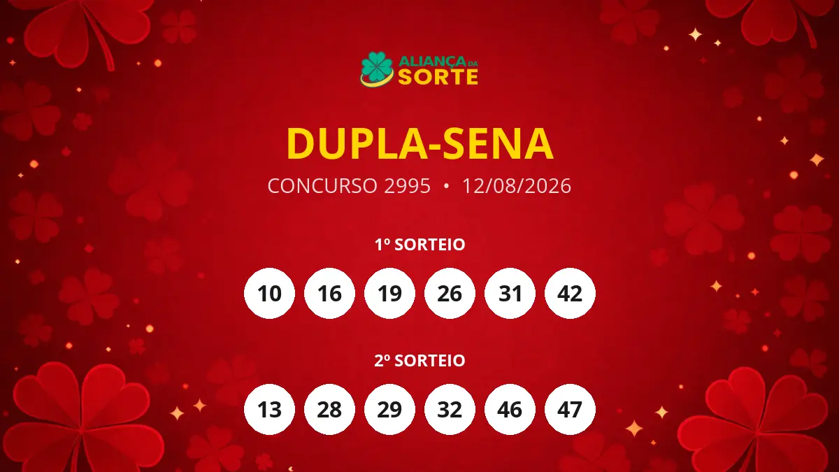 Resultados do Concurso 2995 da Dupla-Sena