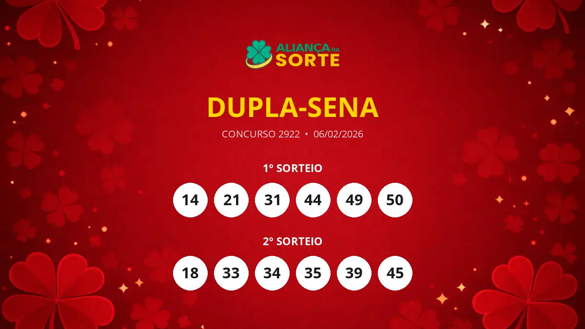 Dupla-Sena 2922 acumula e próximo sorteio terá prêmio de R$ 1,3 milhão