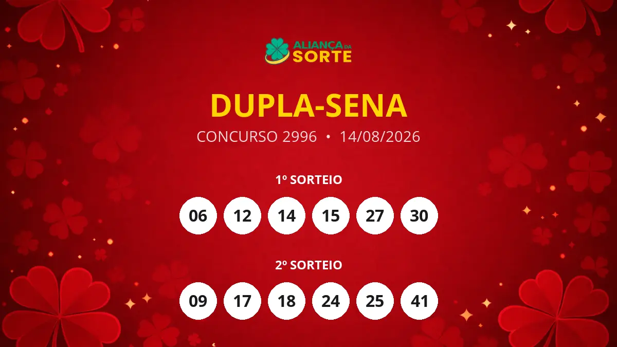 Resultados do Concurso 2996 da Dupla-Sena: Acumulou Para o Próximo Sorteio