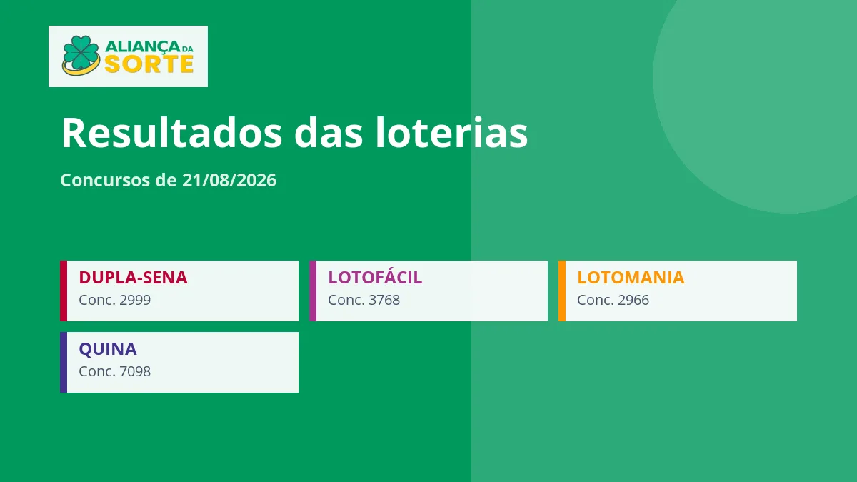 Resultados das loterias de 21/08/2026: confira os concursos do dia