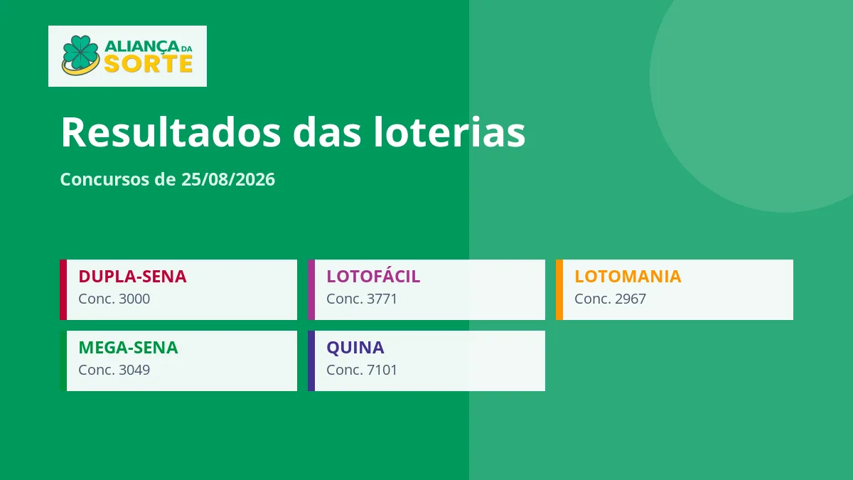 Resultados das loterias de 25/08/2026: confira os concursos do dia