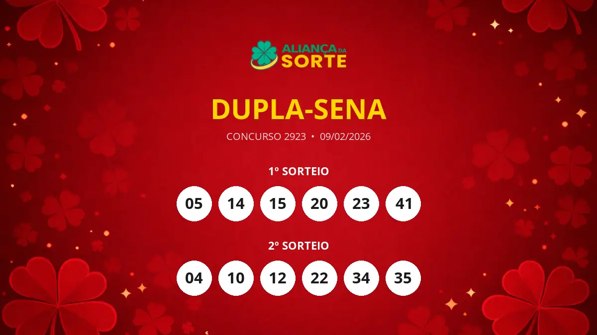 Dupla-Sena 2923 acumula e próximo sorteio terá prêmio de R$ 1,5 milhão