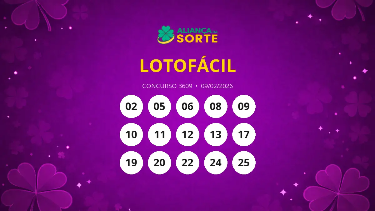 Dois ganhadores na Lotofácil 3609 em São Paulo; confira as dezenas sorteadas