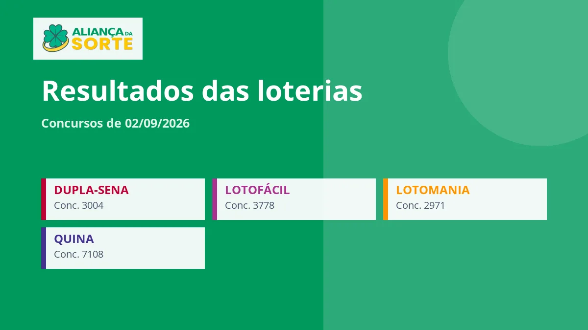 Resultados das loterias de 02/09/2026: confira os concursos do dia