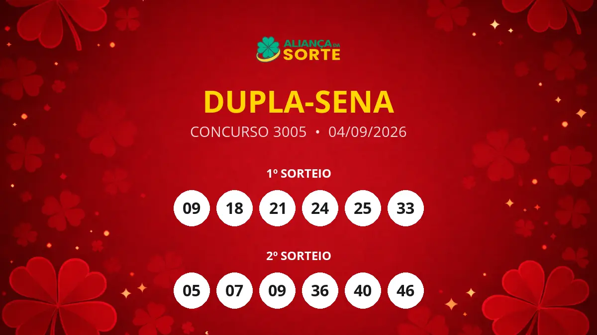Resultado do Concurso 3005 da Dupla-Sena