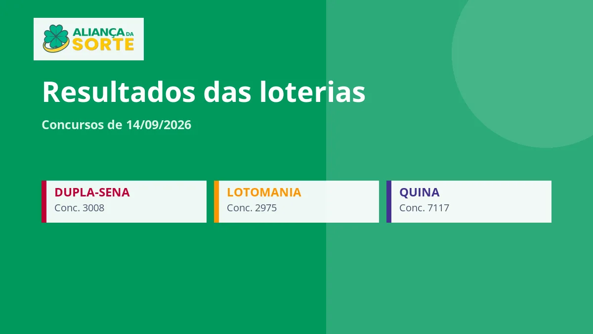 Resultados das loterias de 14/09/2026: confira os concursos do dia