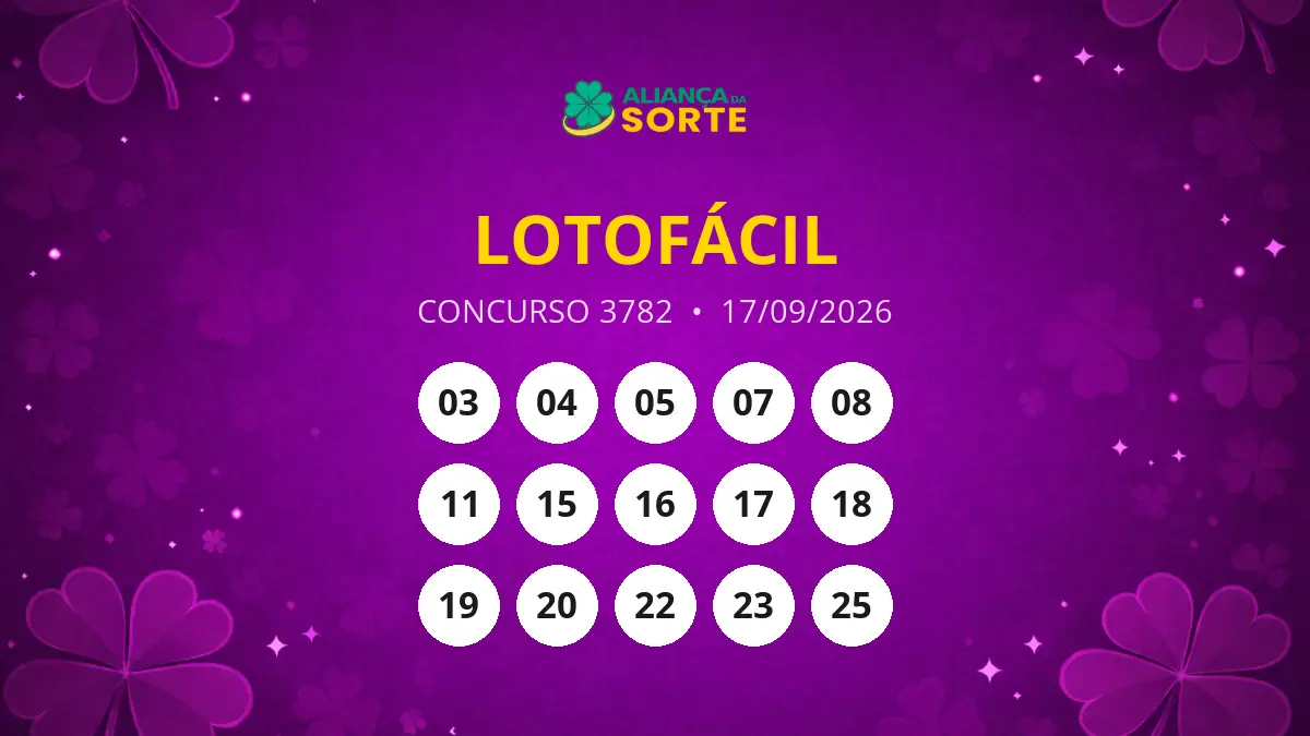 Resultado do Concurso 3782 da Lotofácil: Confira os ganhadores!