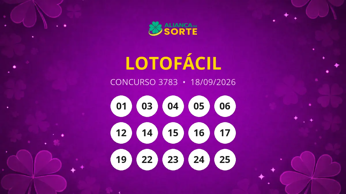 Resultados do Concurso 3783 da Lotofácil: Acumulou para Próxima Premiação