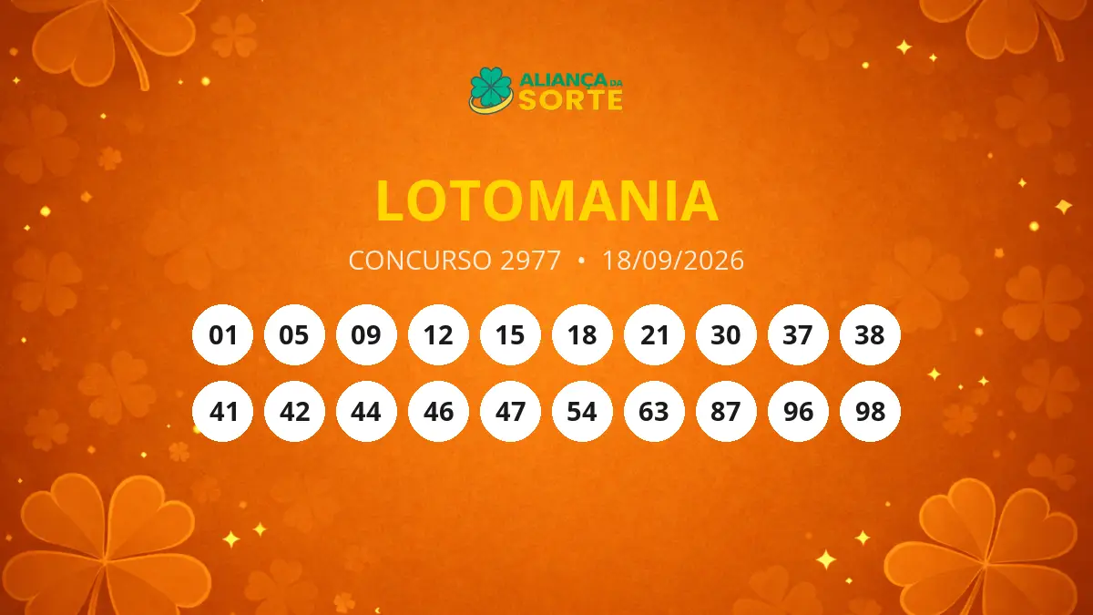 Resultado da Lotomania 2977: Acumula e Prêmio da Próxima Edição é de R$ 3,5 Milhões
