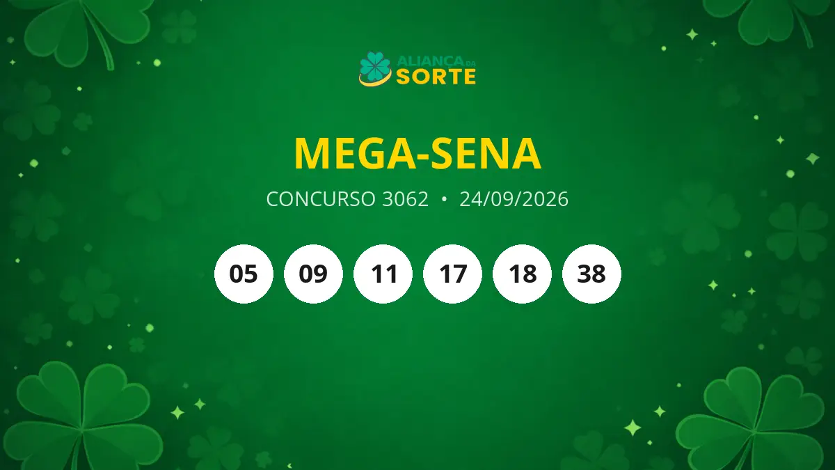 Mega-Sena: Concurso 3062 não teve ganhadores no prêmio principal