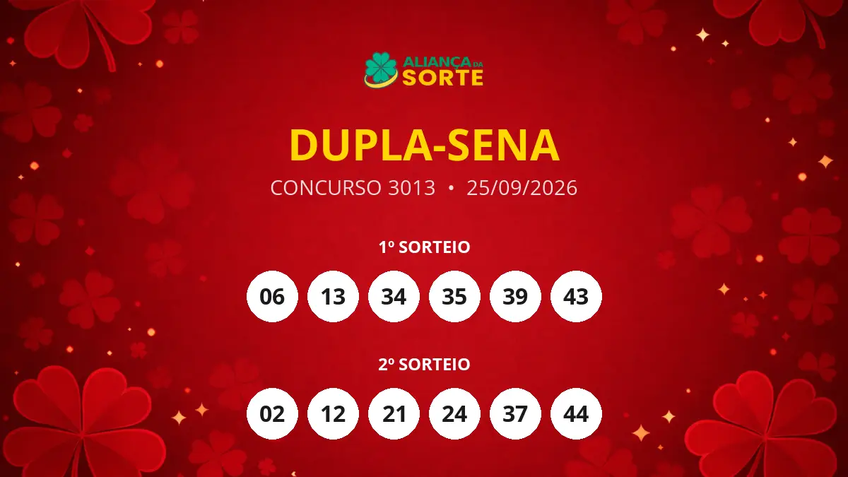 Resultado da Dupla-Sena: Concurso 3013 Acumulou