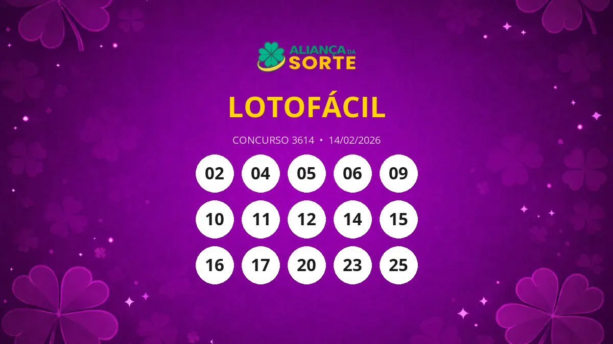 Resultado Lotofácil 3614: Três apostas acertam 15 dezenas
