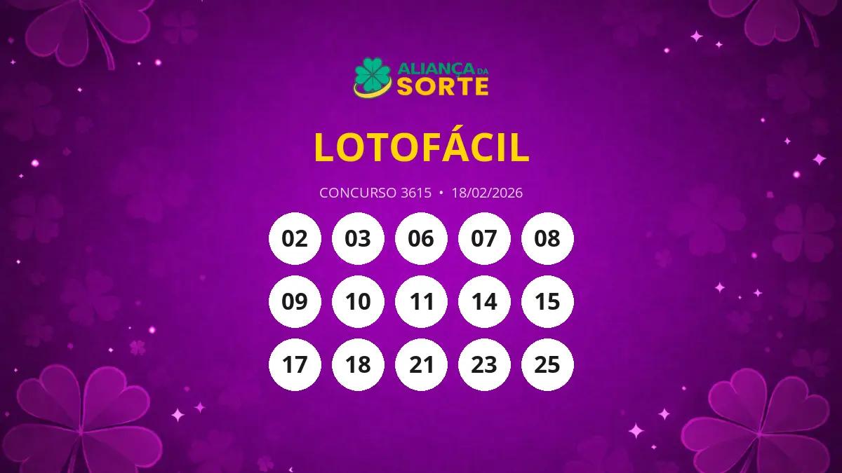 Dois sortudos acertam 15 dezenas na Lotofácil 3615 em São Paulo